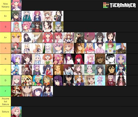 anime waifus tier list|waifu tier list maker.